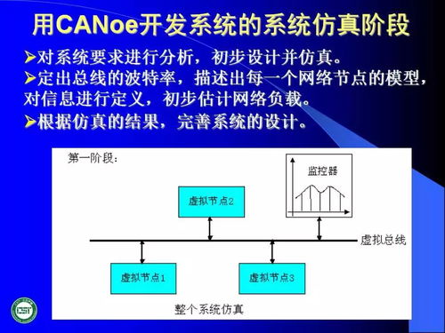 汽車網絡技術發展及應用 計算機系統集成的視角