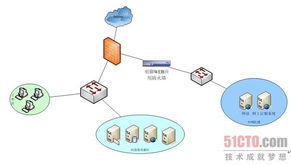 安恒信息助力煙草行業(yè)Web應(yīng)用安全建設(shè)與網(wǎng)絡(luò)技術(shù)開(kāi)發(fā)