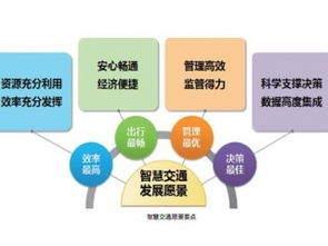 物聯(lián)網(wǎng)行業(yè)新動(dòng)態(tài)與賽億科技網(wǎng)絡(luò)技術(shù)開(kāi)發(fā)解決方案