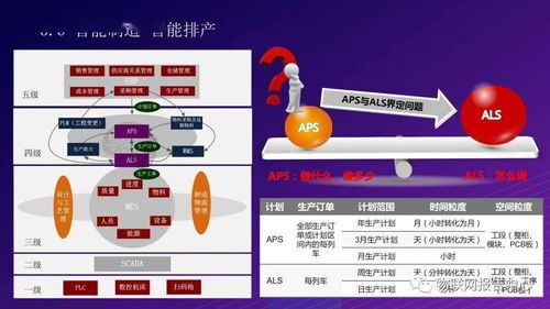 5G賦能的未來(lái) 打造全連接智慧工廠物聯(lián)網(wǎng)解決方案及網(wǎng)絡(luò)技術(shù)開(kāi)發(fā)
