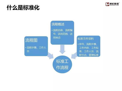 企業流程管理為何舉步維艱？一份實用手冊為您解憂